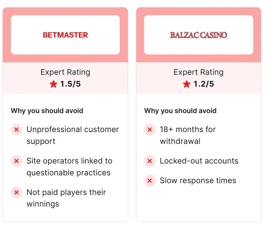 Диаграмма RTP популярных игр
